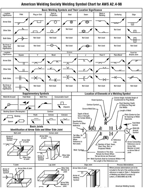 metal fabrication drawing symbols|blueprint welding symbols chart.